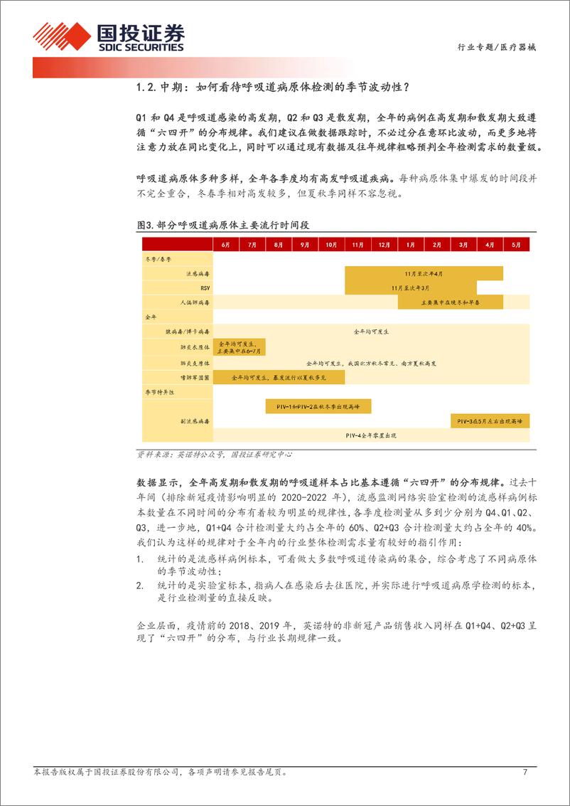 《医疗器械行业专题：再谈呼吸道检测，看好行业长期景气度-240506-国投证券-29页》 - 第7页预览图