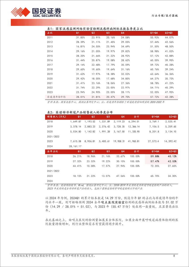 《医疗器械行业专题：再谈呼吸道检测，看好行业长期景气度-240506-国投证券-29页》 - 第8页预览图