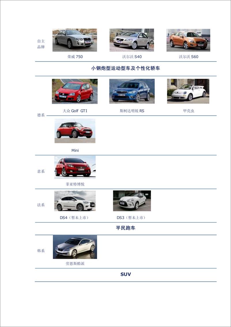 《（汽车）中信证券-车闻天下第7期-20-30万主要车型汇总-轿车》 - 第3页预览图