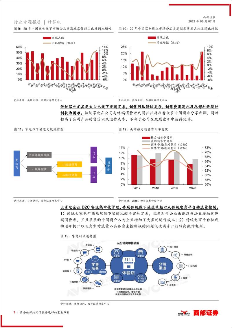 《【西部证券】微信电商行业洞见家电篇：以格力新零售为例，客单价和终端渗透率仍处于早期》 - 第7页预览图