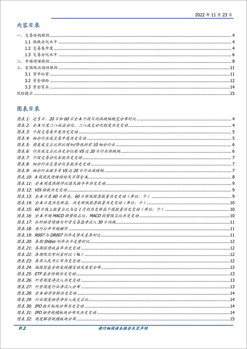 《交易情绪跟踪第168期：情绪修复在途，主线交替轮动-20221123-国盛证券-16页》 - 第3页预览图