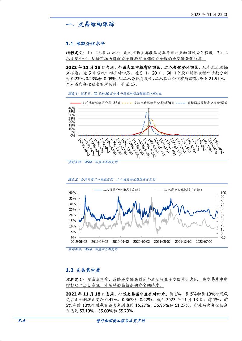 《交易情绪跟踪第168期：情绪修复在途，主线交替轮动-20221123-国盛证券-16页》 - 第5页预览图