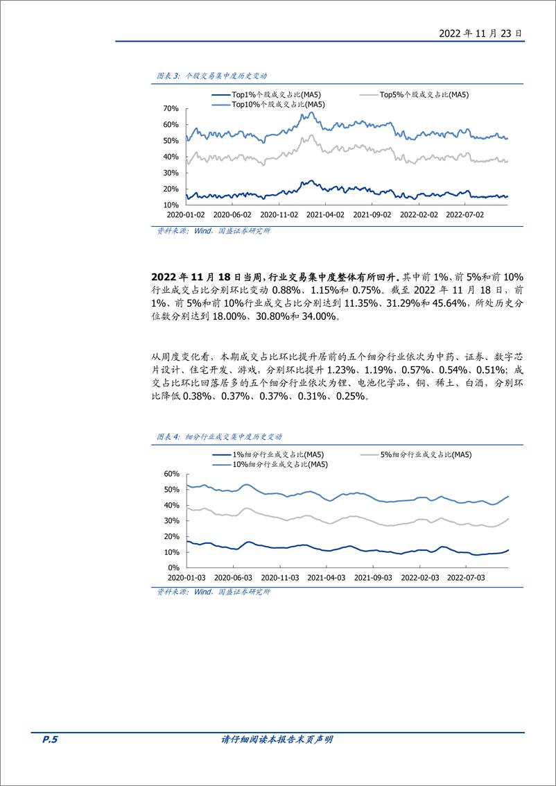 《交易情绪跟踪第168期：情绪修复在途，主线交替轮动-20221123-国盛证券-16页》 - 第6页预览图