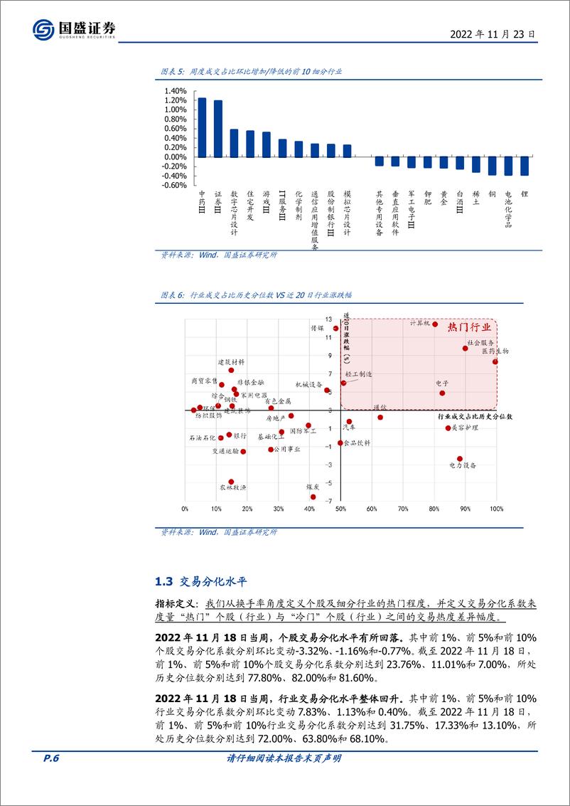 《交易情绪跟踪第168期：情绪修复在途，主线交替轮动-20221123-国盛证券-16页》 - 第7页预览图