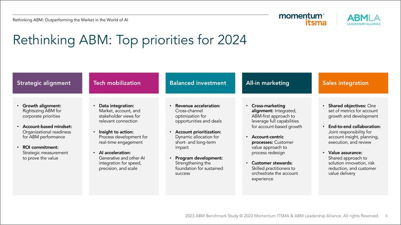 《Momentum ITSMA_2023年全球帐户营销状况报告_英文版_》 - 第4页预览图