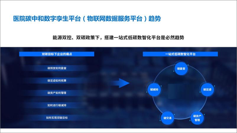 《医院碳中和数字化孪生解决方案》 - 第5页预览图