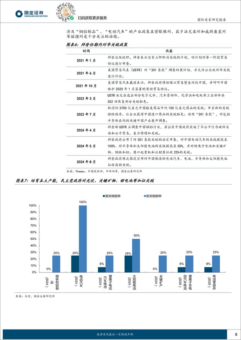 《国际政治深度报告：美国两党的关税政策差异以及特朗普加税的落地难度探析-240924-国金证券-20页》 - 第8页预览图