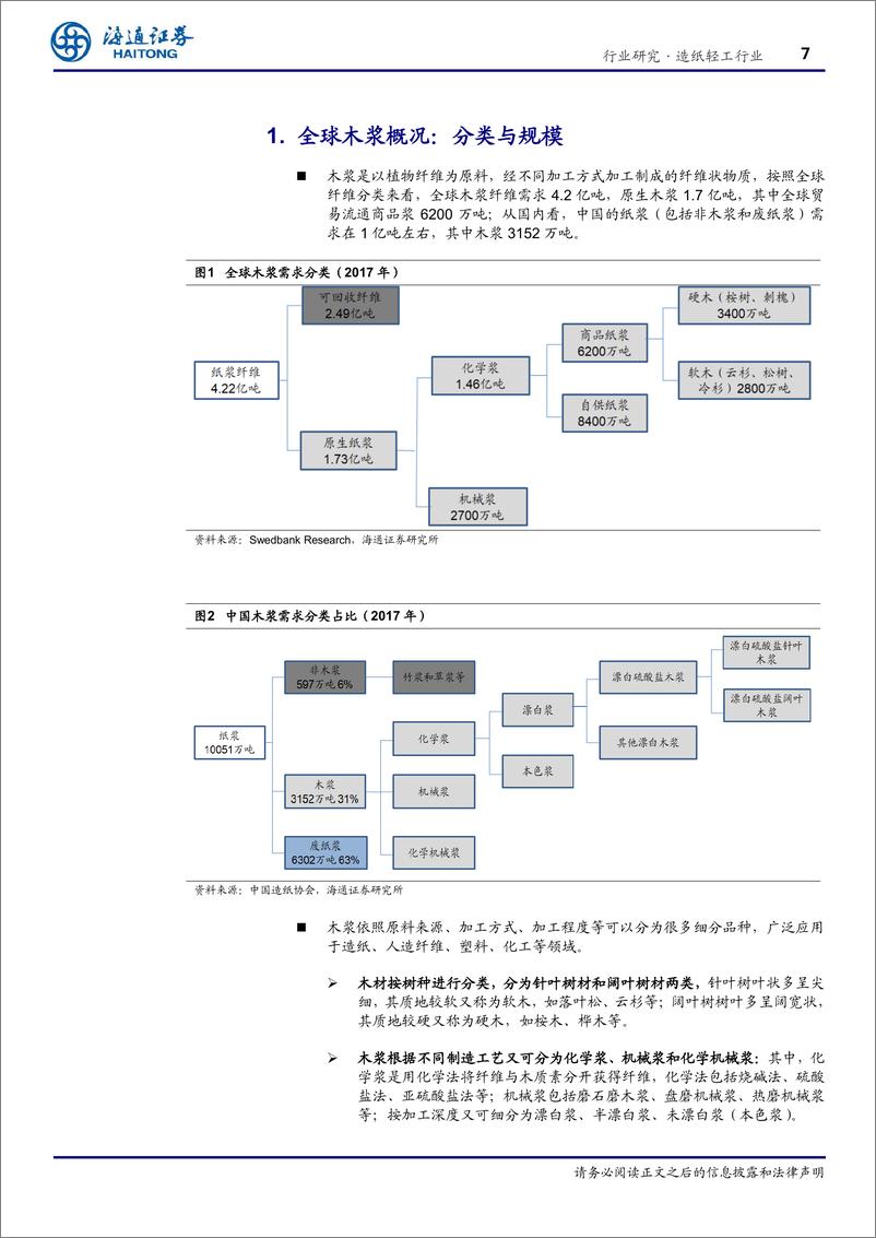 《造纸轻工行业：供需渐趋缓和，浆价向下趋势已确立-20190201-海通证券-39页》 - 第8页预览图