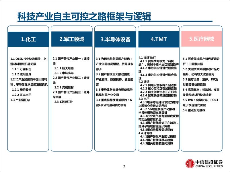 《医药行业深度研究：科技产业自主可控之医疗器械，三因素共振，提升本土器械企业竞争力-20190923-中信建投-83页》 - 第3页预览图