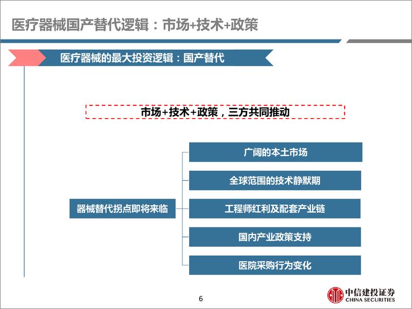 《医药行业深度研究：科技产业自主可控之医疗器械，三因素共振，提升本土器械企业竞争力-20190923-中信建投-83页》 - 第7页预览图