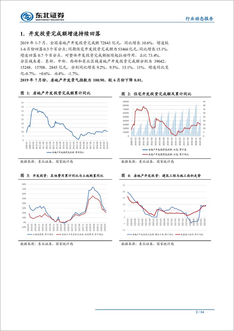 《房地产行业动态报告：单月销售量价齐升，土地市场降温融资收紧-20190815-东北证券-14页》 - 第3页预览图