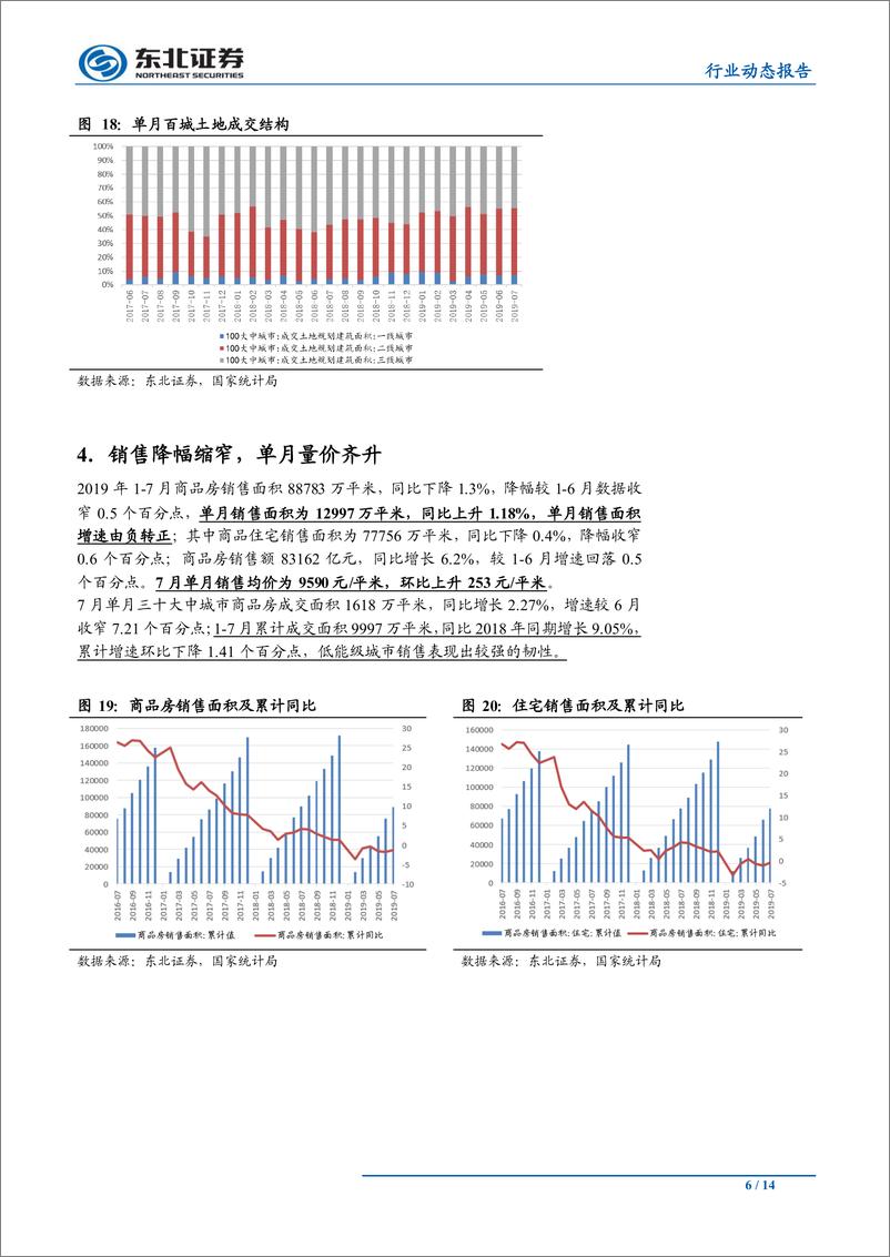 《房地产行业动态报告：单月销售量价齐升，土地市场降温融资收紧-20190815-东北证券-14页》 - 第7页预览图