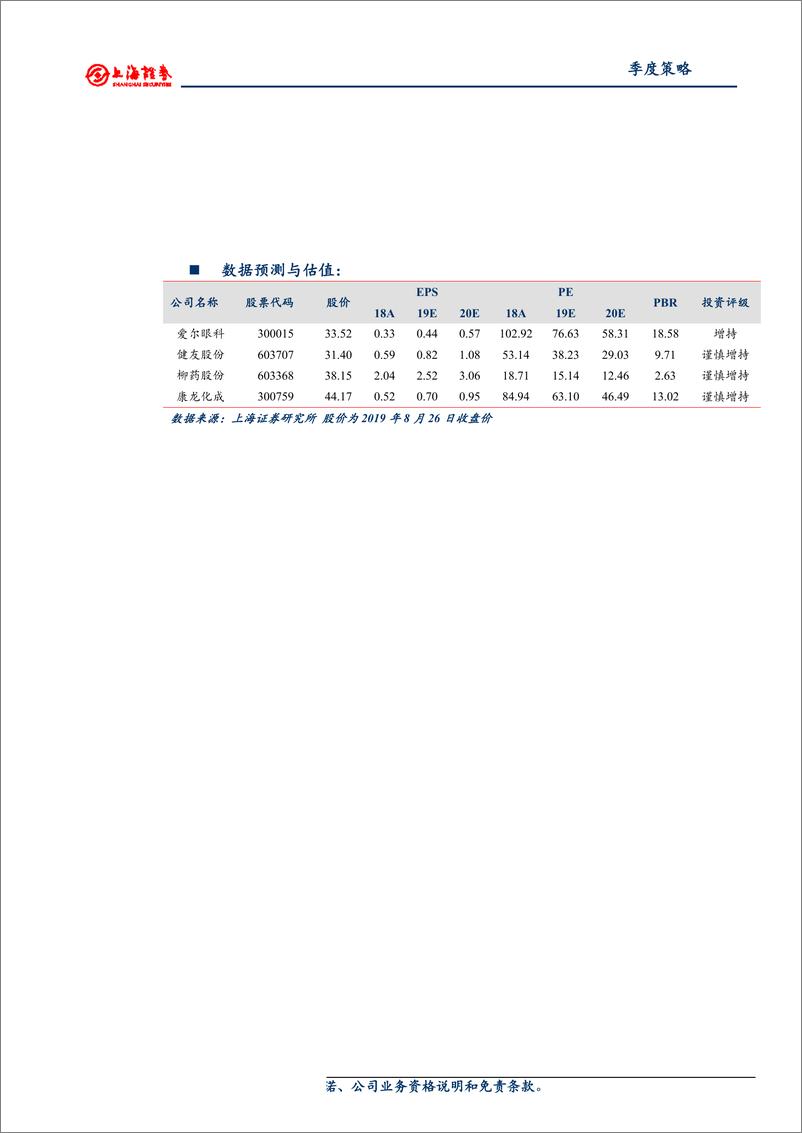 《医药行业2019年秋季投资策略：重大政策密集落坚守赛道精选龙头-20190829-上海证券-35页》 - 第3页预览图