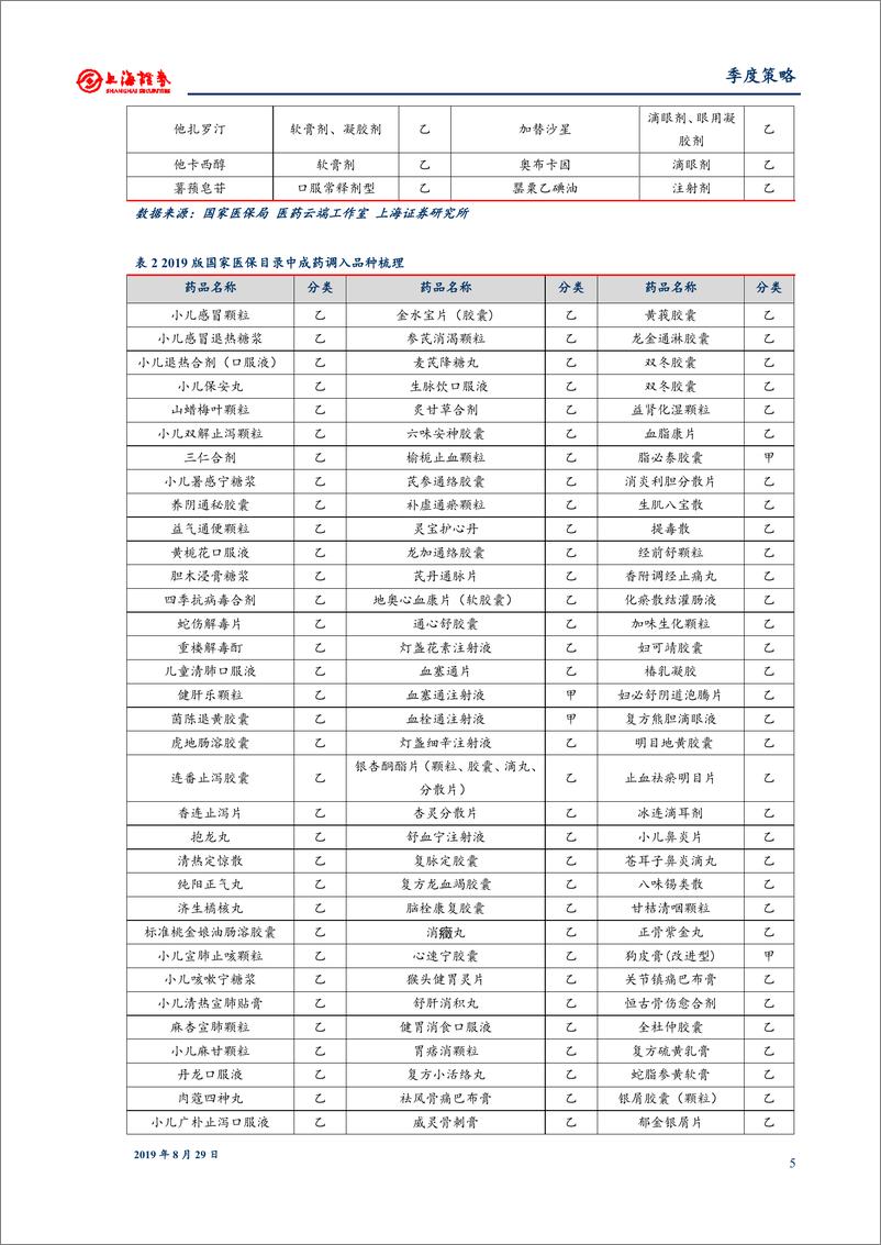 《医药行业2019年秋季投资策略：重大政策密集落坚守赛道精选龙头-20190829-上海证券-35页》 - 第6页预览图