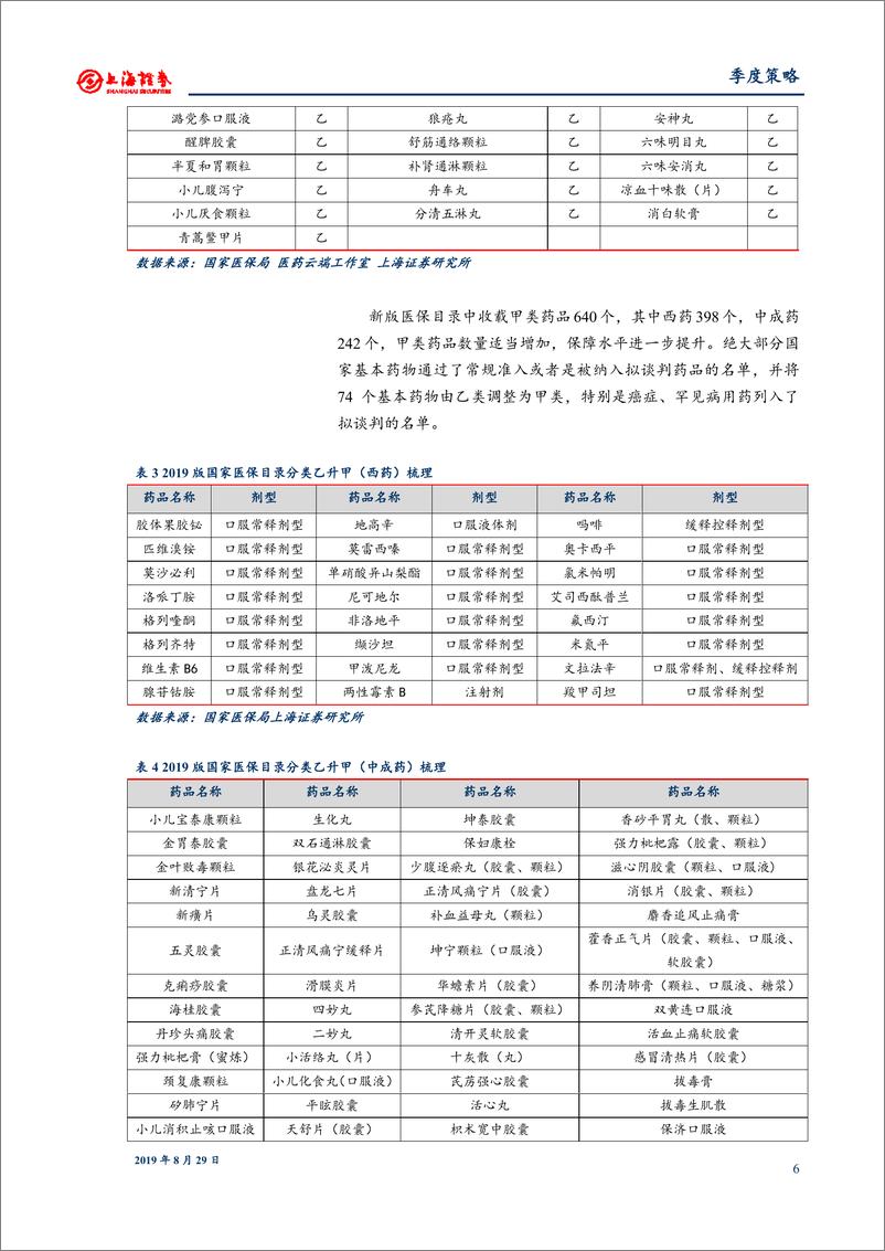 《医药行业2019年秋季投资策略：重大政策密集落坚守赛道精选龙头-20190829-上海证券-35页》 - 第7页预览图