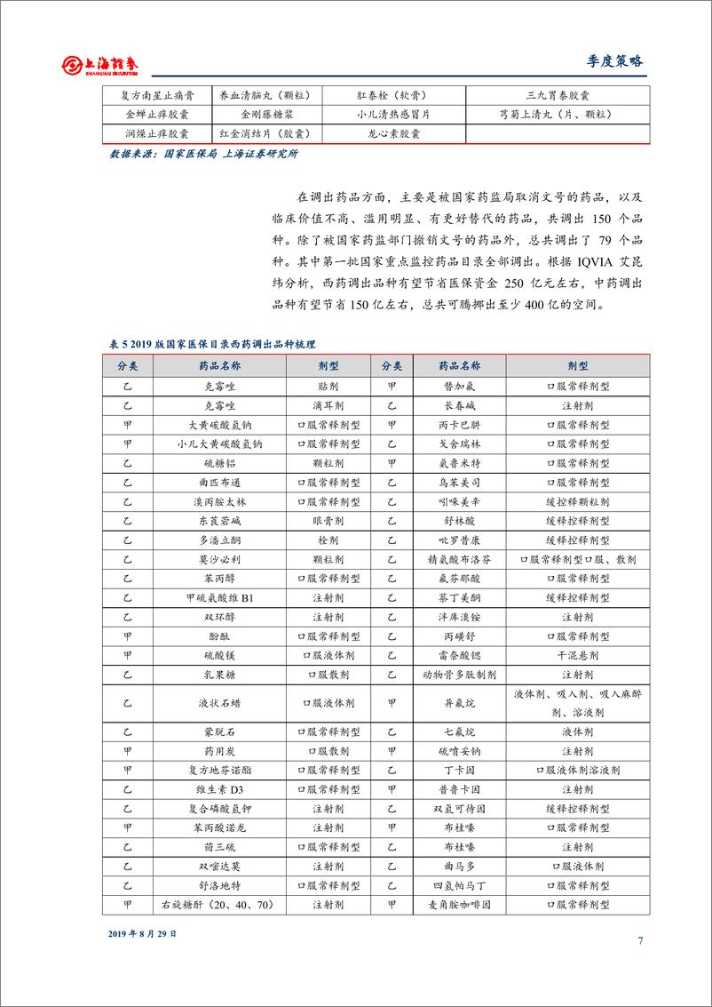 《医药行业2019年秋季投资策略：重大政策密集落坚守赛道精选龙头-20190829-上海证券-35页》 - 第8页预览图