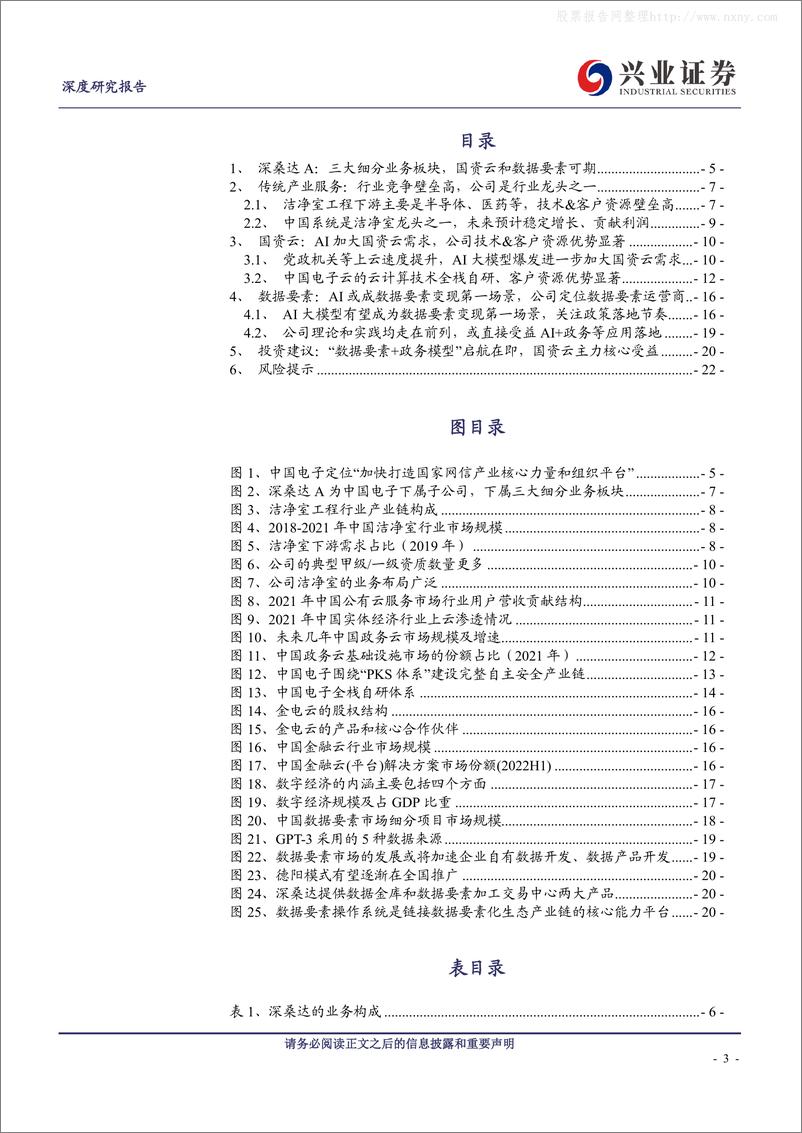 《兴业证券-深桑达A(000032)“数据要素+政务模型”启航在即，国资云主力核心受益-230604》 - 第3页预览图