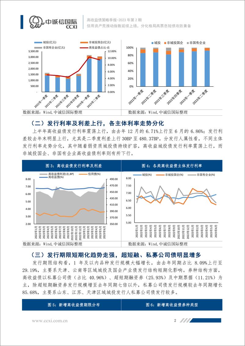 《中诚信-信用资产荒推动指数延续上扬，分化格局高票息短债攻防兼备-16页》 - 第4页预览图