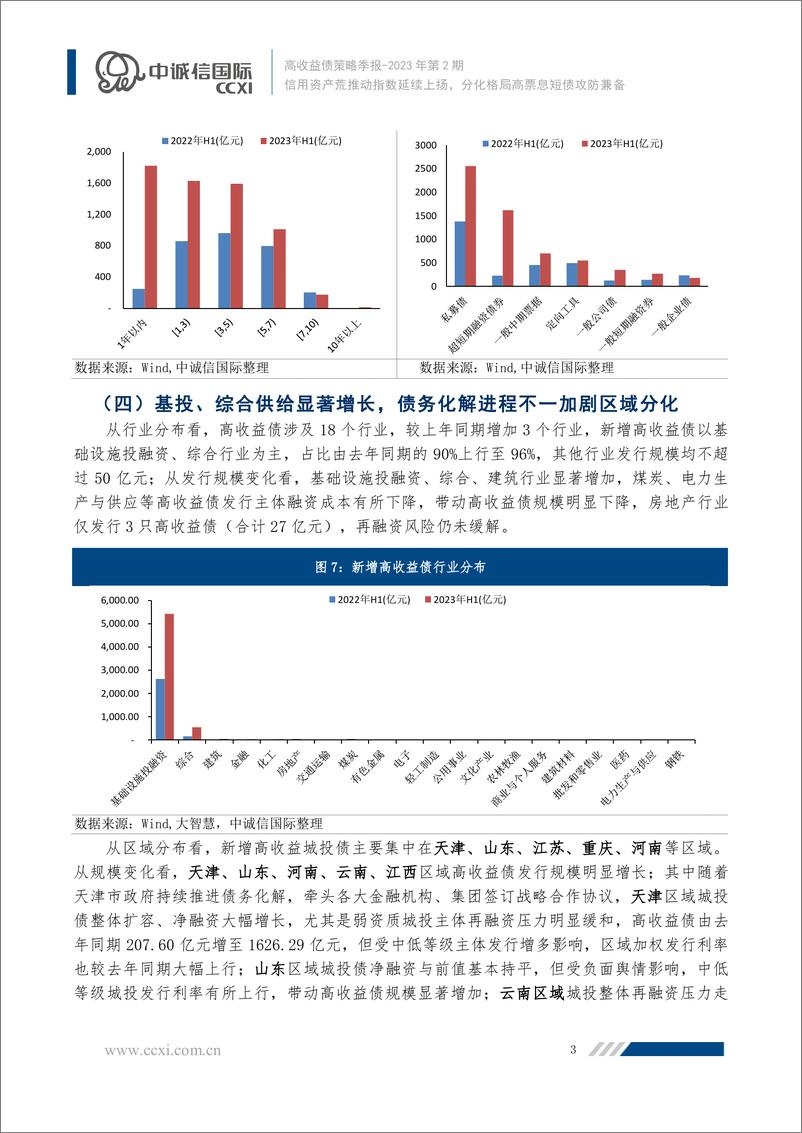 《中诚信-信用资产荒推动指数延续上扬，分化格局高票息短债攻防兼备-16页》 - 第5页预览图