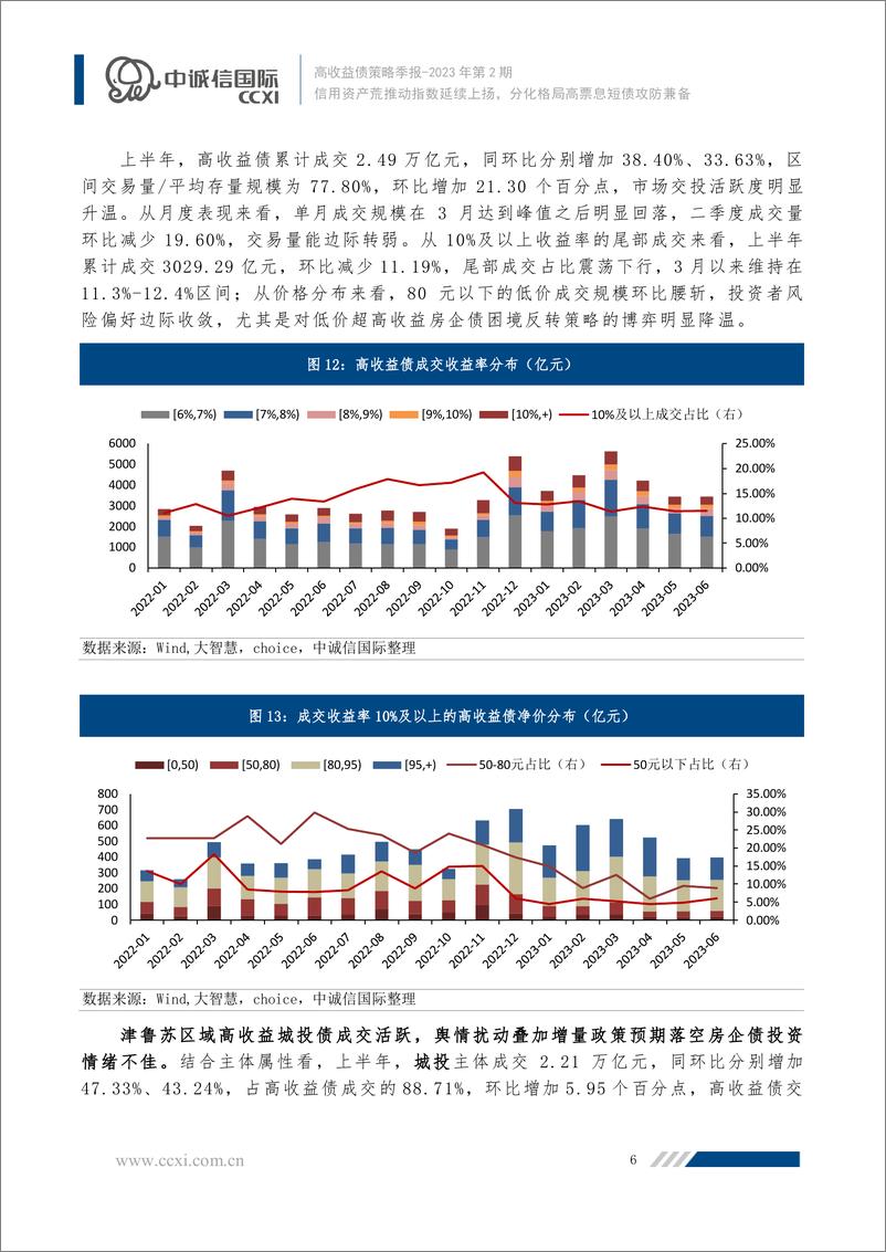 《中诚信-信用资产荒推动指数延续上扬，分化格局高票息短债攻防兼备-16页》 - 第8页预览图