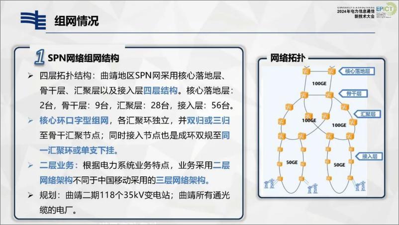 《南方电网_罗海林__2024年SPN技术在云南电网的应用实践及展望报告》 - 第6页预览图