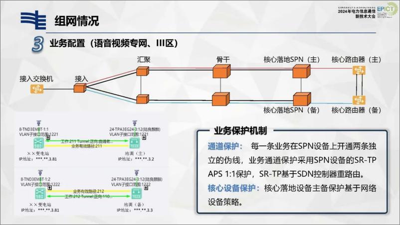 《南方电网_罗海林__2024年SPN技术在云南电网的应用实践及展望报告》 - 第8页预览图