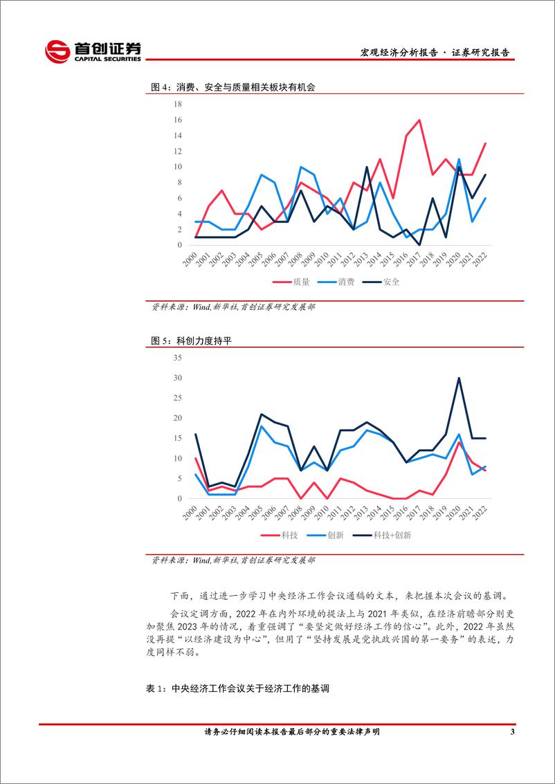 《宏观经济分析报告：国内提振信心，海外加息放缓-20221218-首创证券-15页》 - 第5页预览图