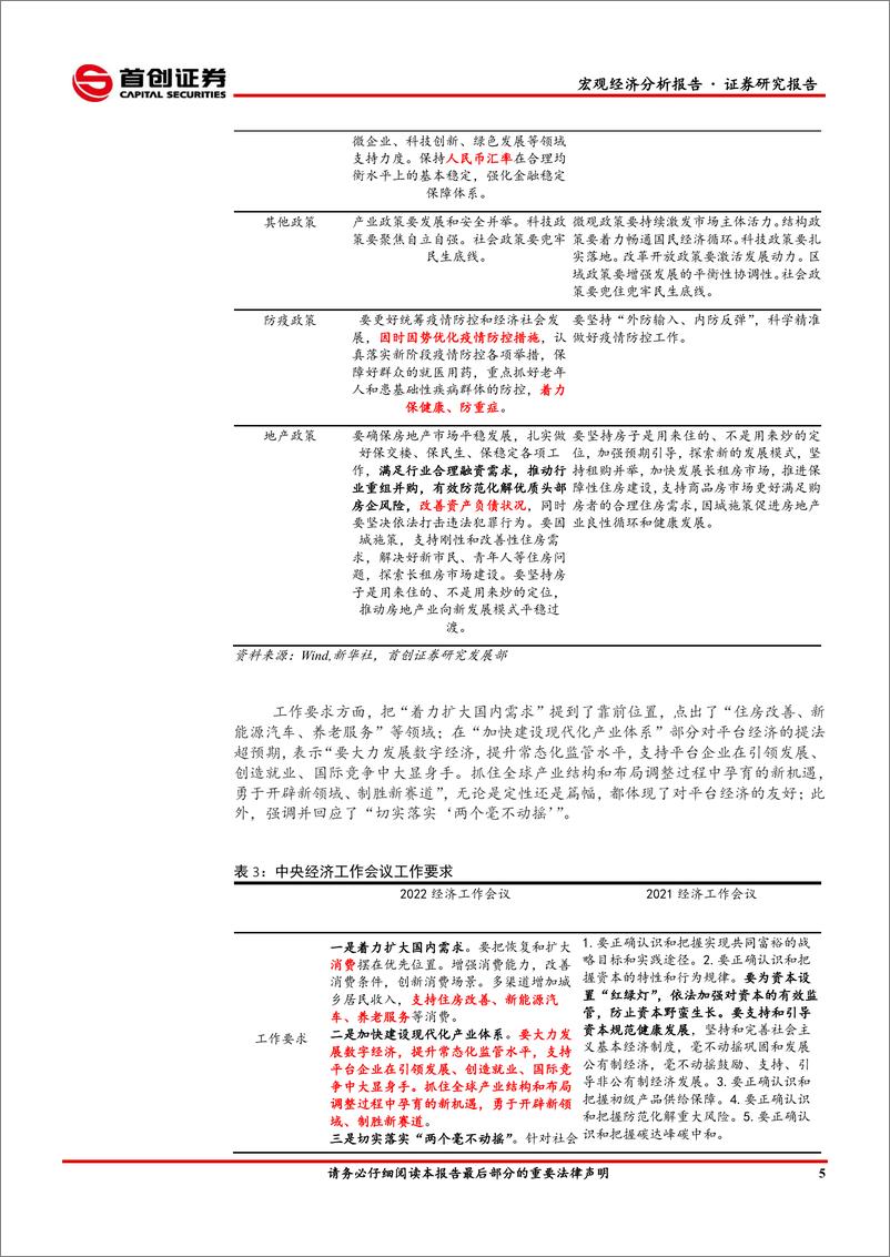 《宏观经济分析报告：国内提振信心，海外加息放缓-20221218-首创证券-15页》 - 第7页预览图