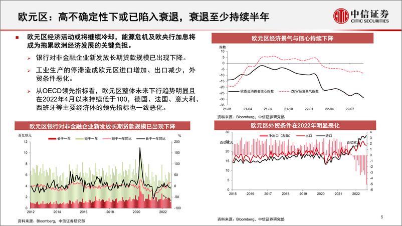 《2023年宏观经济展望-20230111-中信证券-34页》 - 第7页预览图