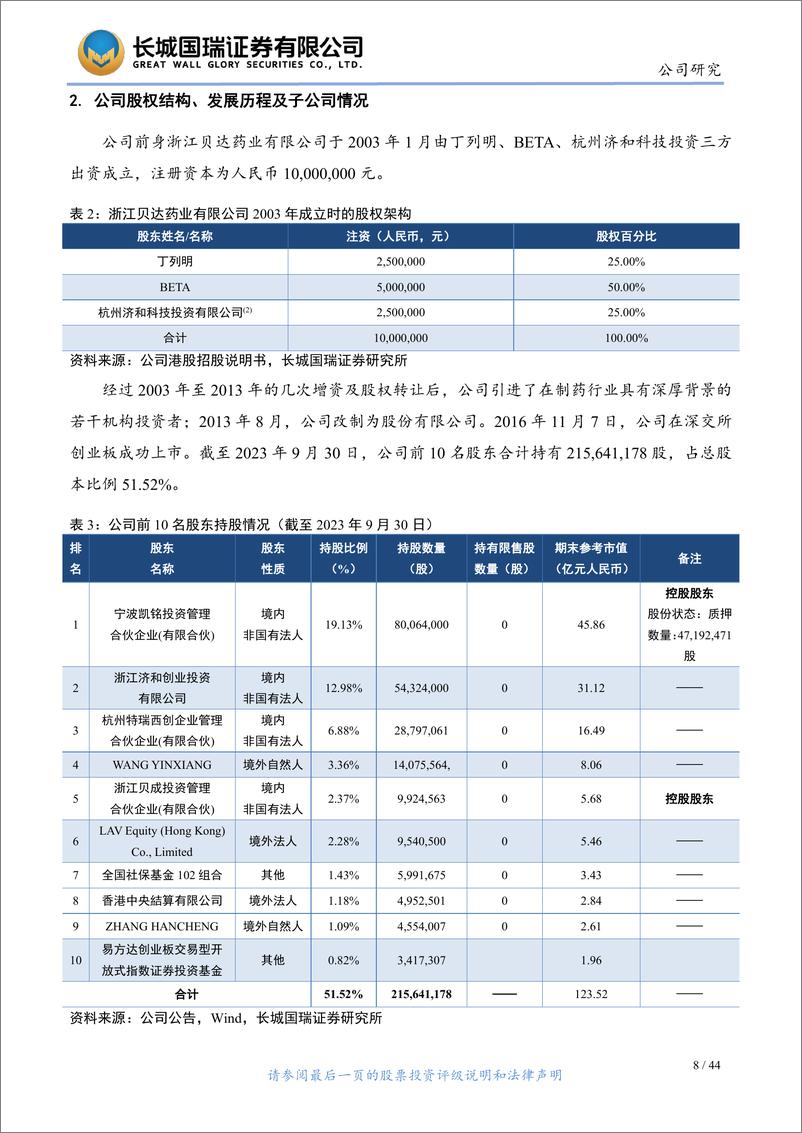《深度报告-20240131-长城国瑞证券-贝达药业-300558.SZ-肺癌领域强化差异化优新领域渐结果444mb》 - 第8页预览图