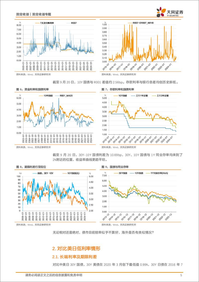 《固定收益专题：利率2.0，赔率太差？-240922-天风证券-15页》 - 第5页预览图