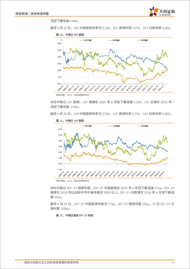 《固定收益专题：利率2.0，赔率太差？-240922-天风证券-15页》 - 第6页预览图