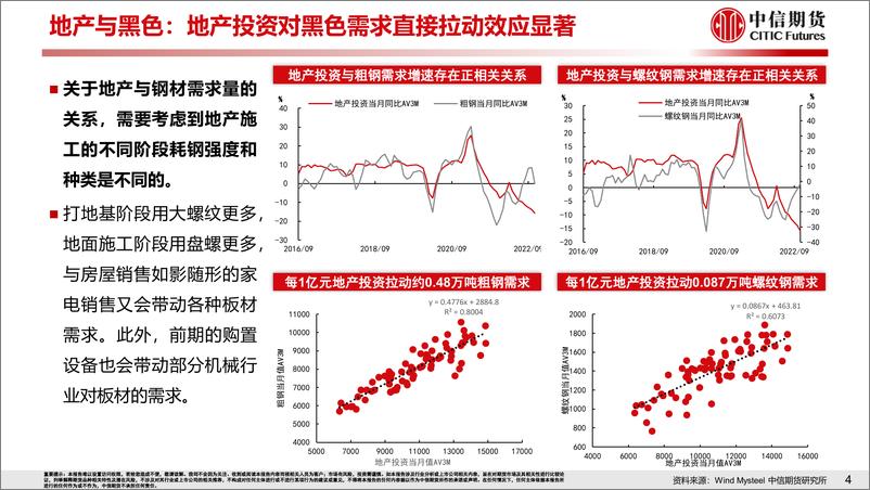 《地产复苏强弱对大宗商品的影响-20230212-中信期货-44页》 - 第6页预览图