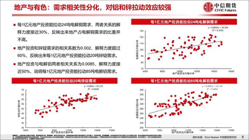 《地产复苏强弱对大宗商品的影响-20230212-中信期货-44页》 - 第8页预览图