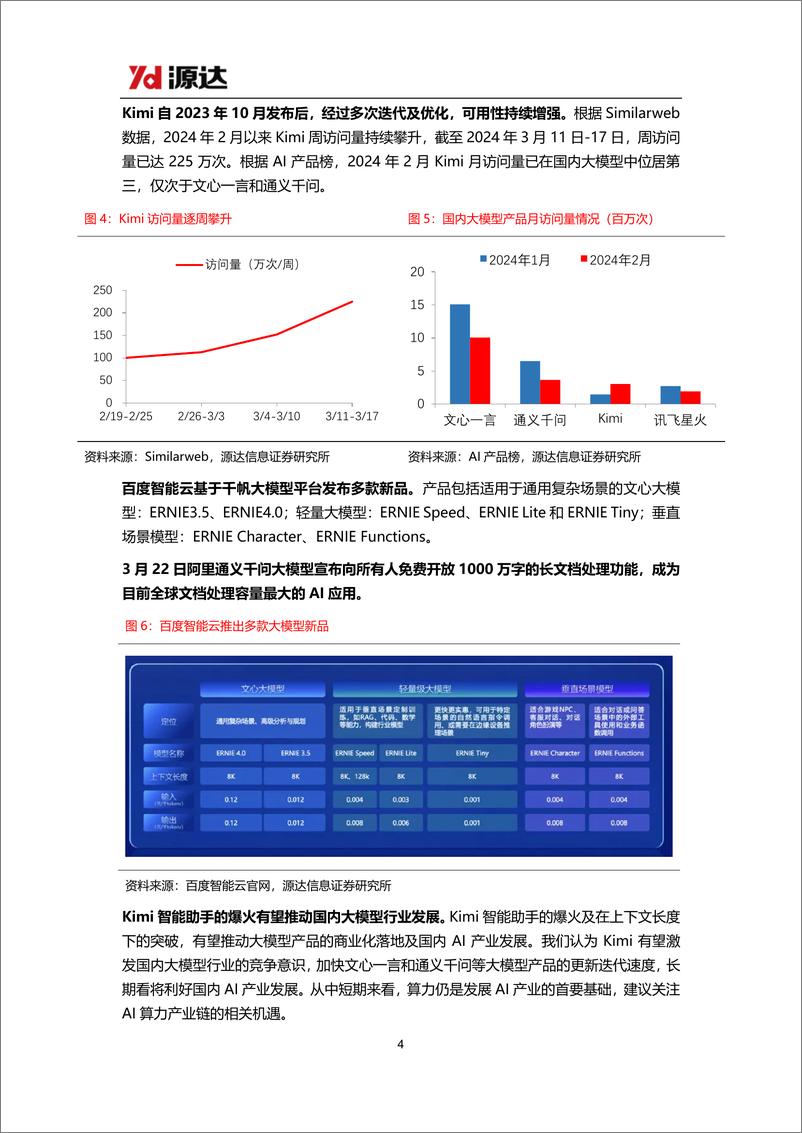 《源达信息：人工智能专题研究系列五-Kimi智能助手热度高涨-国产大模型加速发展_13页_981kb》 - 第4页预览图