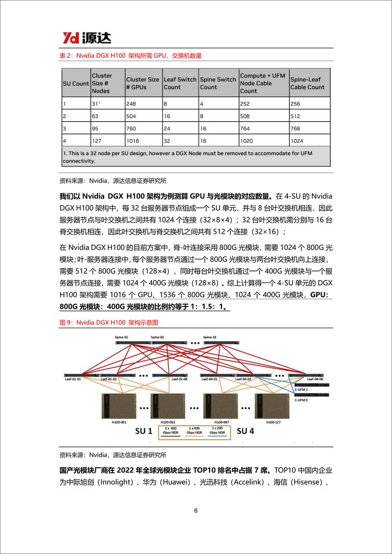 《源达信息：人工智能专题研究系列五-Kimi智能助手热度高涨-国产大模型加速发展_13页_981kb》 - 第6页预览图