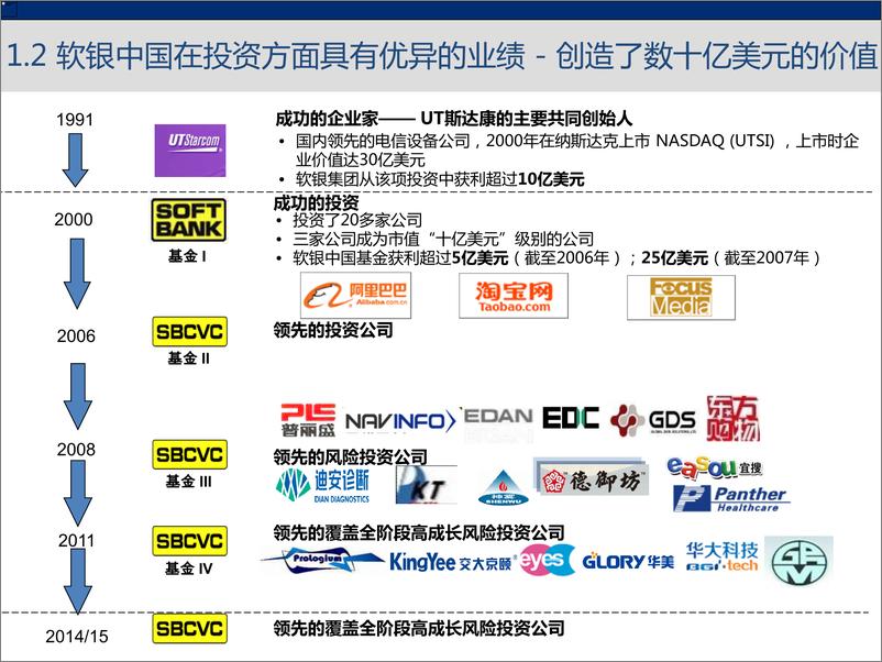 《软银中国张翠翠-投后管理主题培训-2019.3-63页》 - 第5页预览图