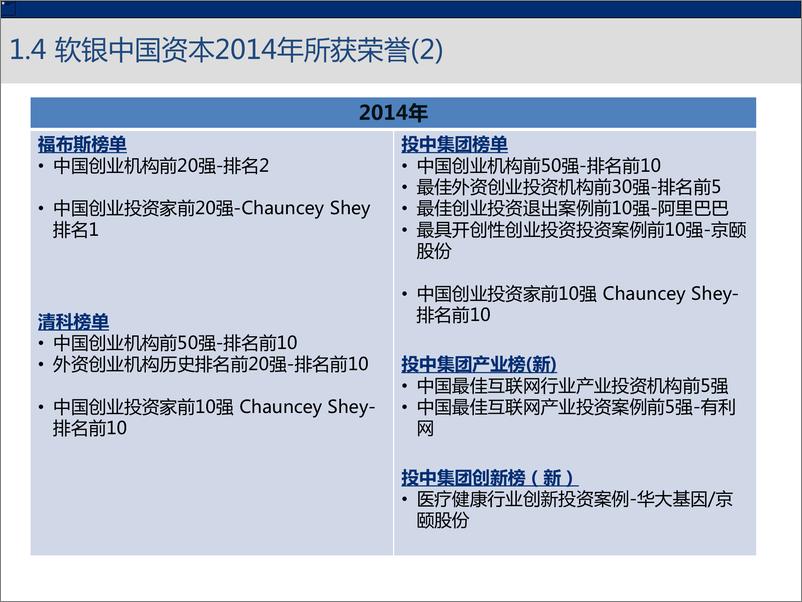 《软银中国张翠翠-投后管理主题培训-2019.3-63页》 - 第8页预览图