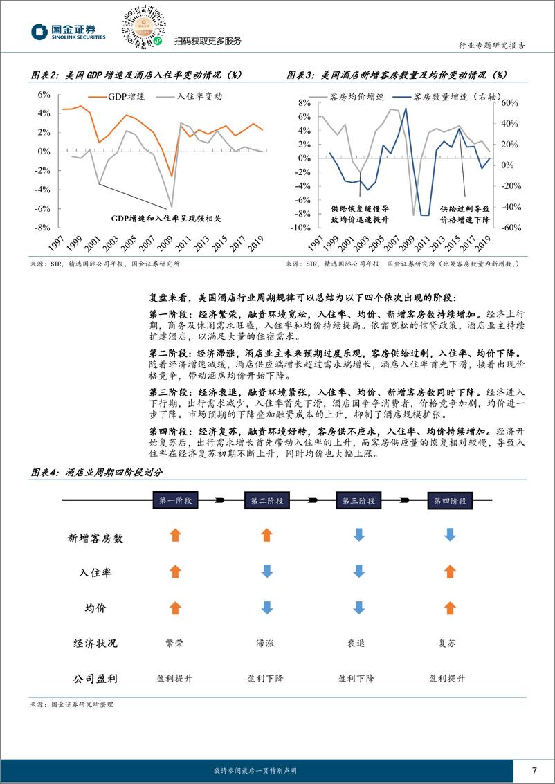 《海外消费行业复盘系列：美国酒店行业启示录，万豪和精选的成功之路-20230813-国金证券-33页》 - 第8页预览图