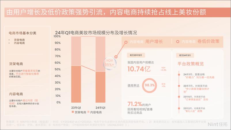 《第一财经商业数据中心-2024年Q1美妆护肤行业白皮书-护肤篇》 - 第6页预览图