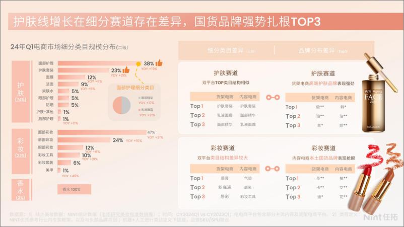 《第一财经商业数据中心-2024年Q1美妆护肤行业白皮书-护肤篇》 - 第7页预览图