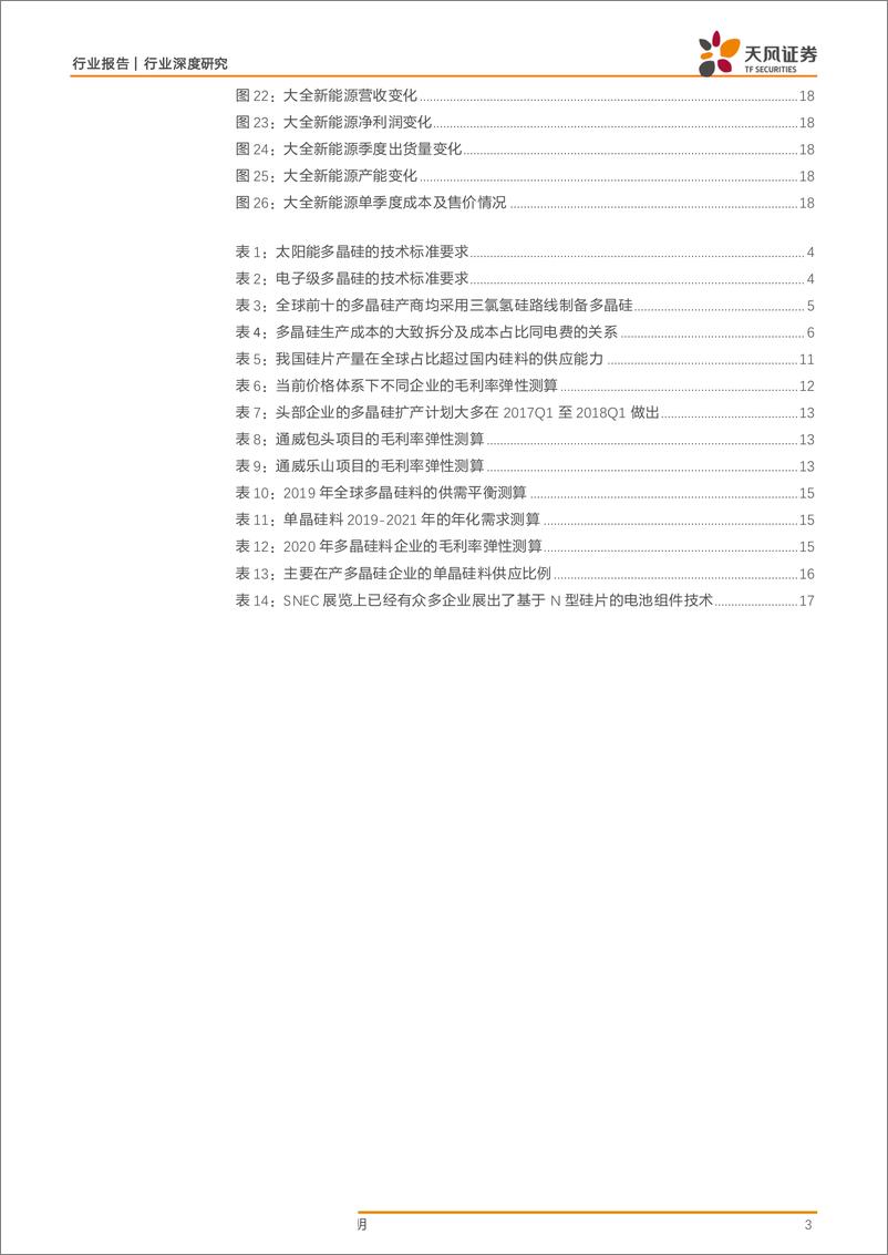 《电气设备行业报告：高品质硅料需求将持续提升，看好头部硅料企业-20190725-天风证券-19页》 - 第4页预览图