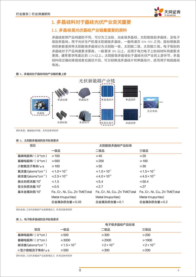 《电气设备行业报告：高品质硅料需求将持续提升，看好头部硅料企业-20190725-天风证券-19页》 - 第5页预览图