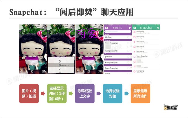 《战略档案第八期：Snapchat如何获得年轻人青睐》 - 第3页预览图