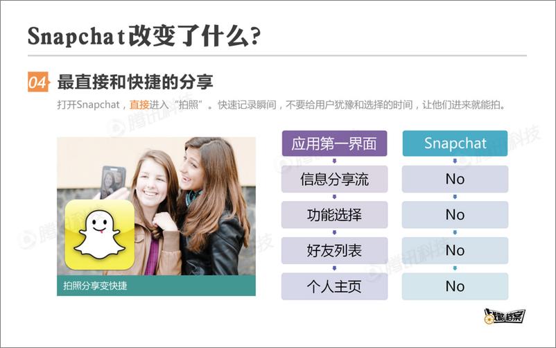 《战略档案第八期：Snapchat如何获得年轻人青睐》 - 第8页预览图