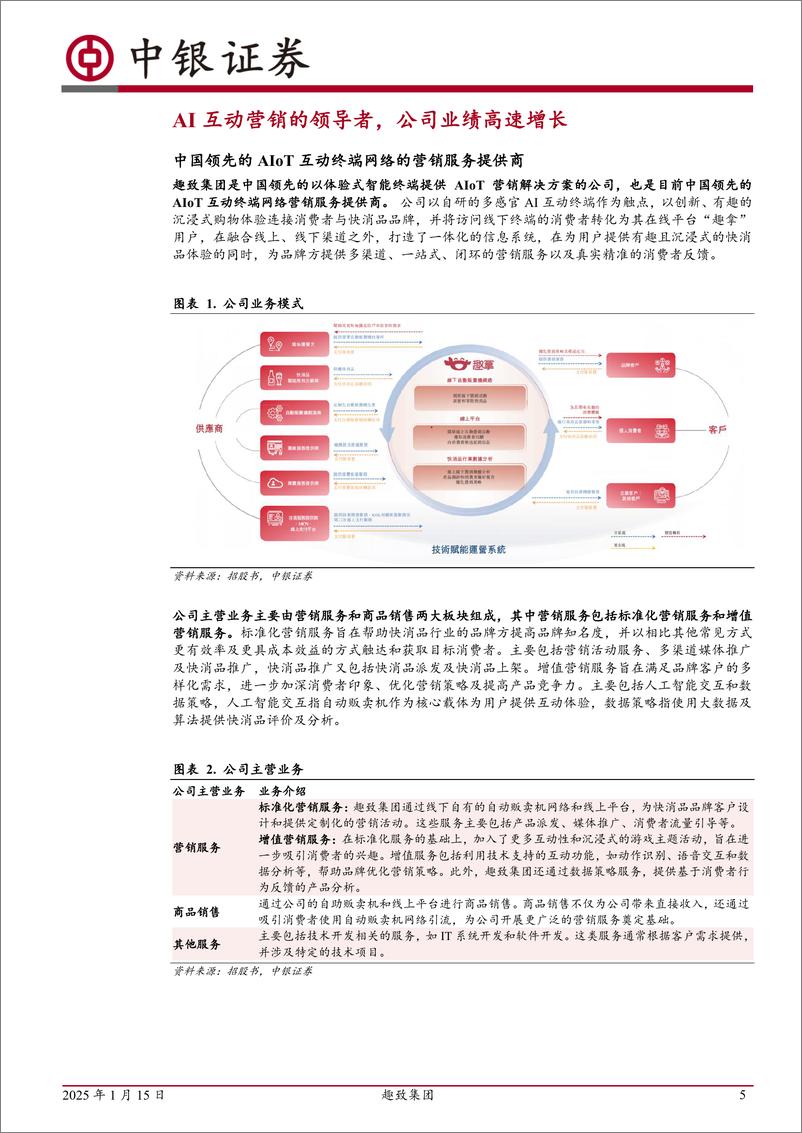 《趣致集团(00917.HK)AI互动营销领导者，公司业绩高速增长-250115-中银证券-29页》 - 第5页预览图