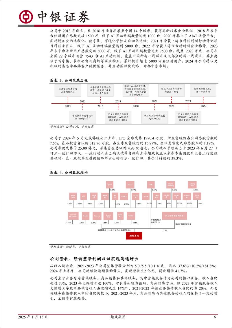 《趣致集团(00917.HK)AI互动营销领导者，公司业绩高速增长-250115-中银证券-29页》 - 第6页预览图