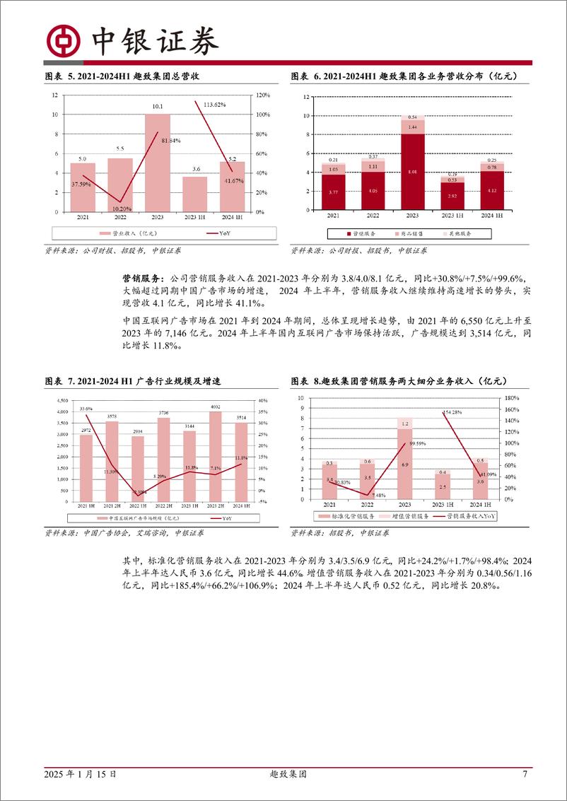 《趣致集团(00917.HK)AI互动营销领导者，公司业绩高速增长-250115-中银证券-29页》 - 第7页预览图