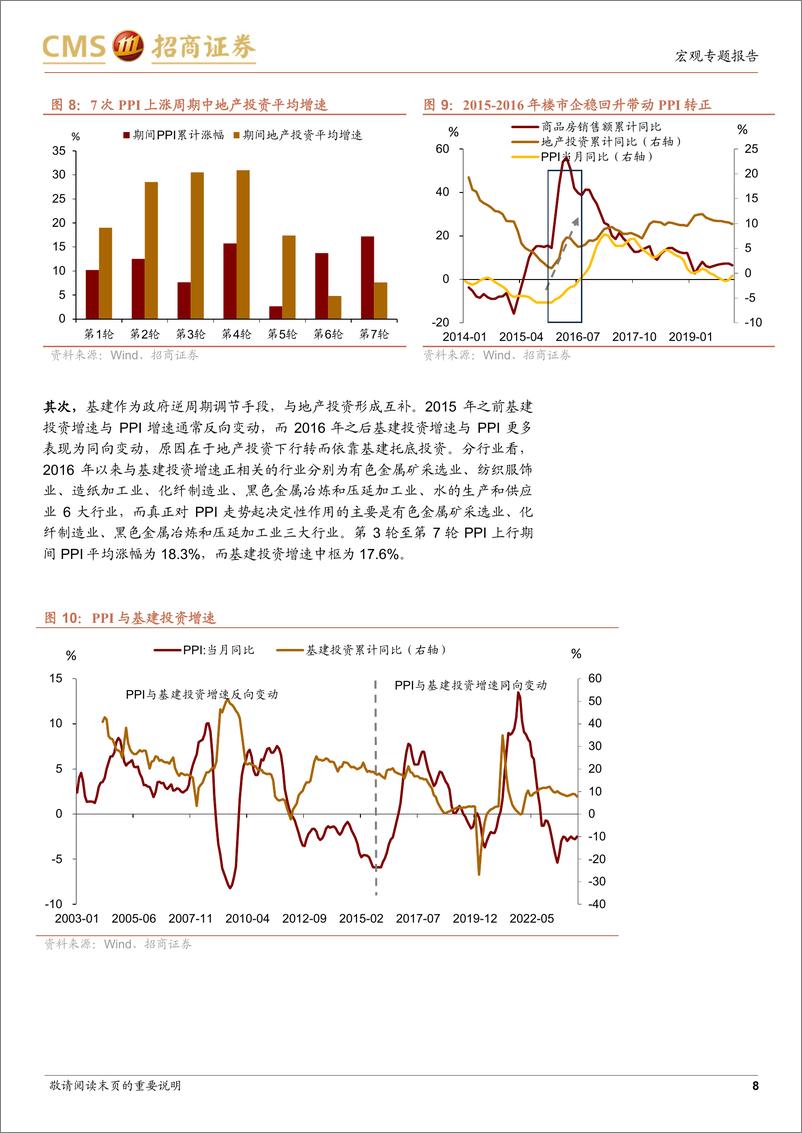 《专题报告：PPI何时转正？-240524-招商证券-11页》 - 第8页预览图