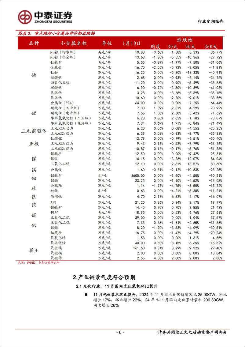 《有色金属行业：Tesla人形机器人指引积极，稀土永磁板块迎来催化-250112-中泰证券-25页》 - 第6页预览图